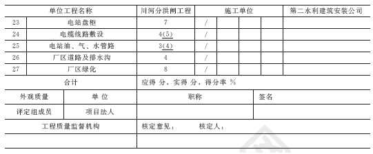 2011年一級建造師水利水電工程試題及答案(案例五)