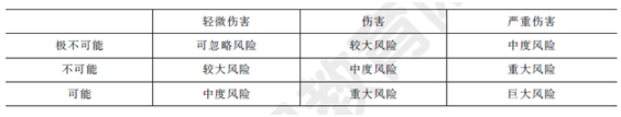 2012年一級建造師市政工程試題及答案(21-30題)