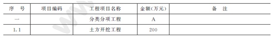 2012年一級(jí)建造師水利水電工程試題及答案(案例四)