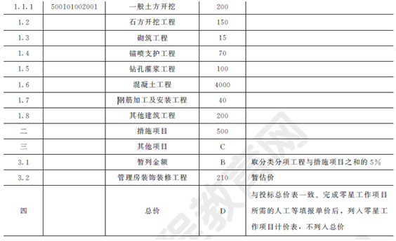 2012年一級(jí)建造師水利水電工程試題及答案(案例四)