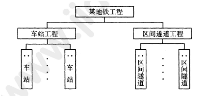 2012年一級(jí)建造師項(xiàng)目管理試題及答案(1-10題)