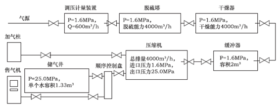 2013年一級建造師機電工程試題及答案(案例三)