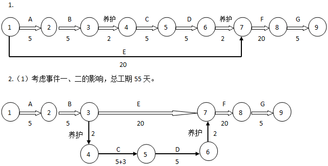 2013年一級建造師建筑工程試題及答案(案例一)