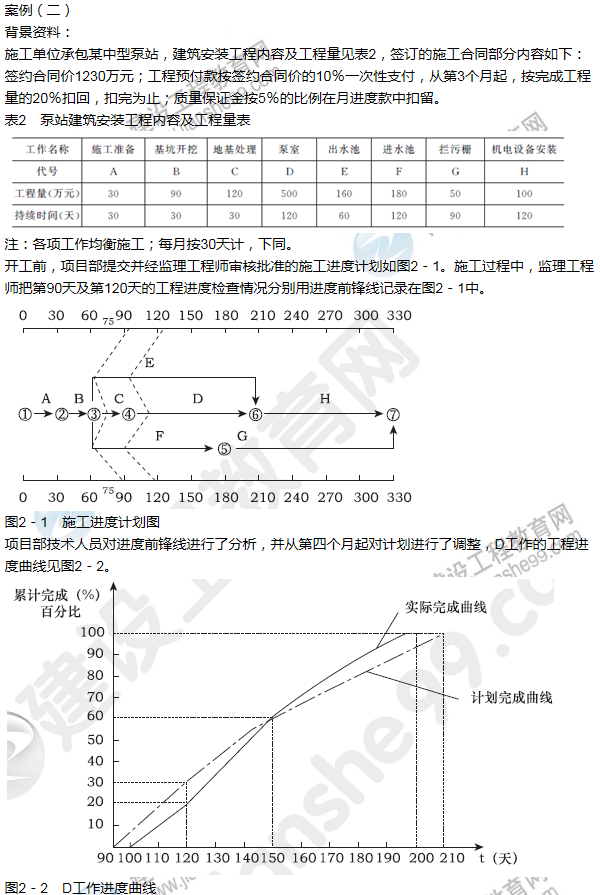 2013年一級(jí)建造師水利水電工程試題及答案(案例二)