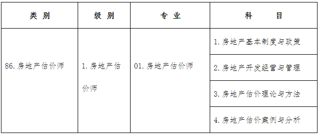 考試類別、級(jí)別、專業(yè)及科目代碼如下