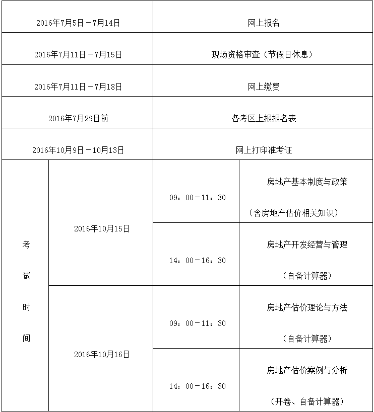 黑龍江省2016年房地產(chǎn)估價師考試網(wǎng)上報名文件已公布