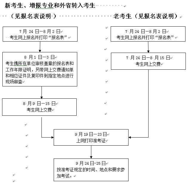 浙江人事考試網公布2016年一級建造師考試考務工作的通知