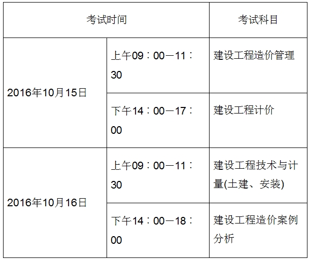 考試時間、科目及答題方式