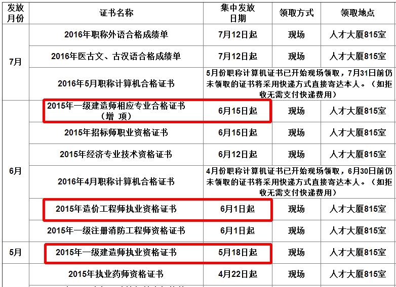 證書領(lǐng)取通知