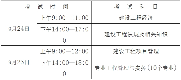 考試時間、科目及答題方式