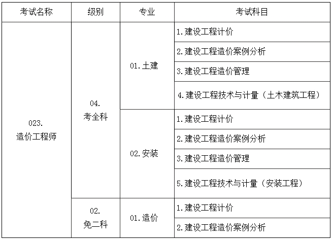 專業(yè)及考試科目信息設置