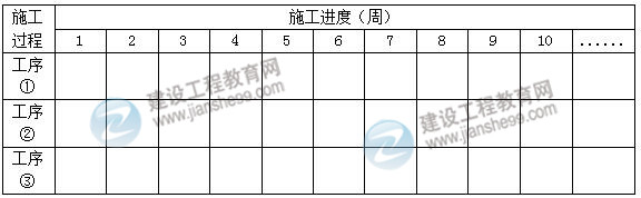 2016一建《建筑工程管理與實(shí)務(wù)》試題及答案（案例一）