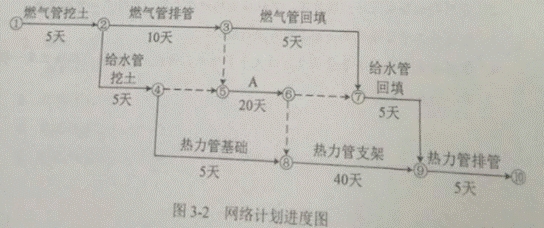 2016一級(jí)建造師《市政》試題答案及解析