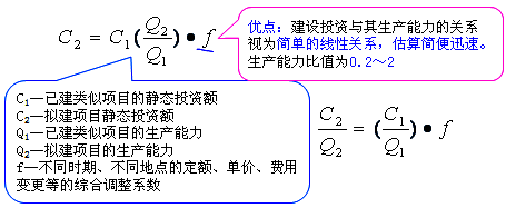 工程計(jì)價(jià)必背公式，新鮮出爐?。?！