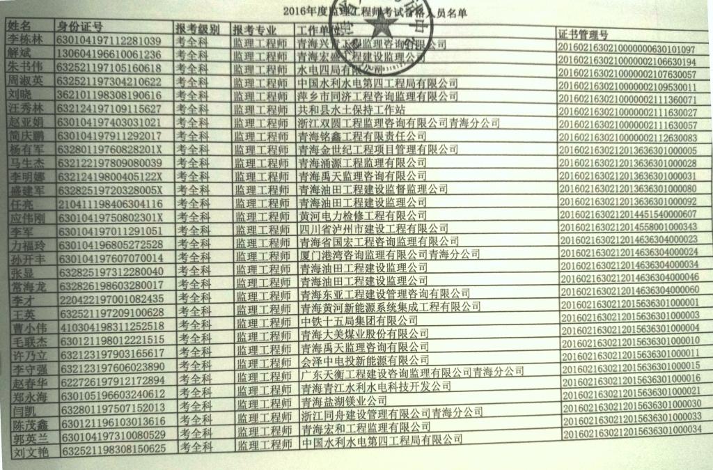 青海2016年度監(jiān)理工程師合格人員證書領(lǐng)取通知