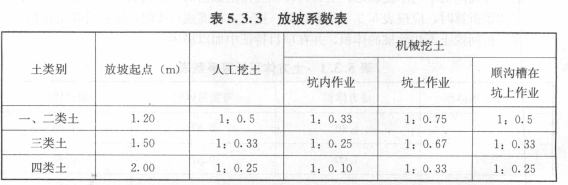 2016造價工程師技術(shù)與計量（土建）試題及答案（41-50題）