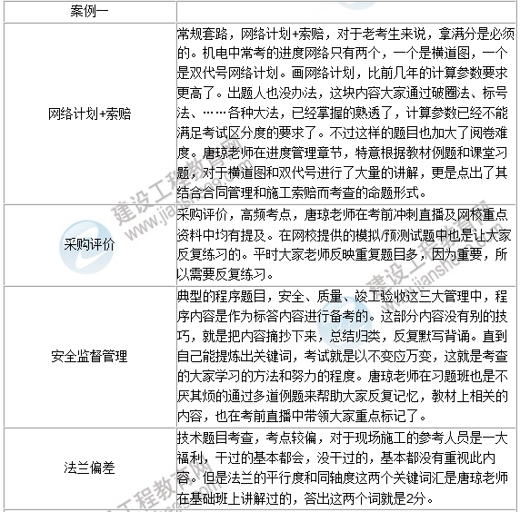 2016年一級(jí)建造師《機(jī)電工程》試題點(diǎn)評(píng)