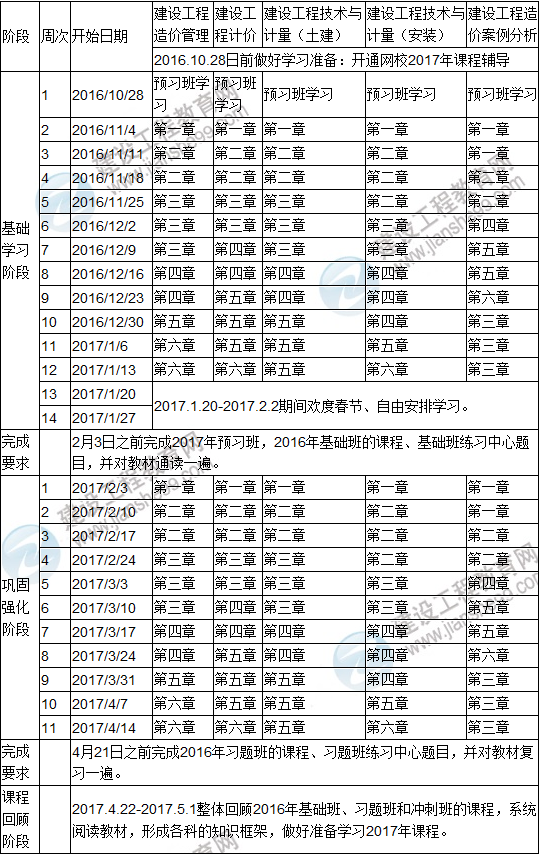 2017年造價工程師執(zhí)業(yè)資格考試預(yù)習(xí)階段學(xué)習(xí)計劃