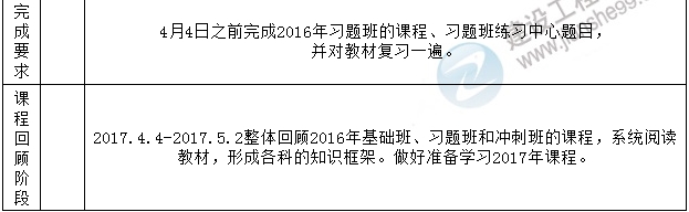 2017年一級建造師考試預習計劃表