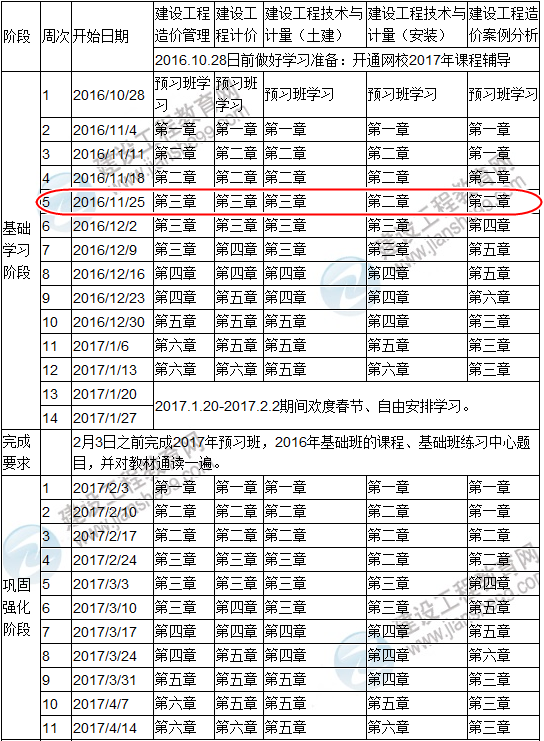 點(diǎn)擊查看你的2017造價(jià)工程師復(fù)習(xí)進(jìn)度是否完成？