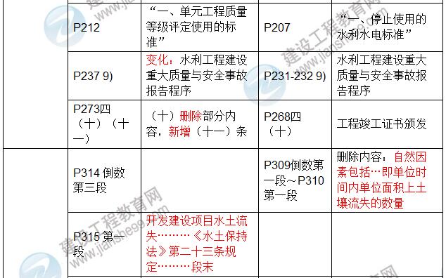 2017年二級建造師《水利水電工程管理與實務》新舊教材對比