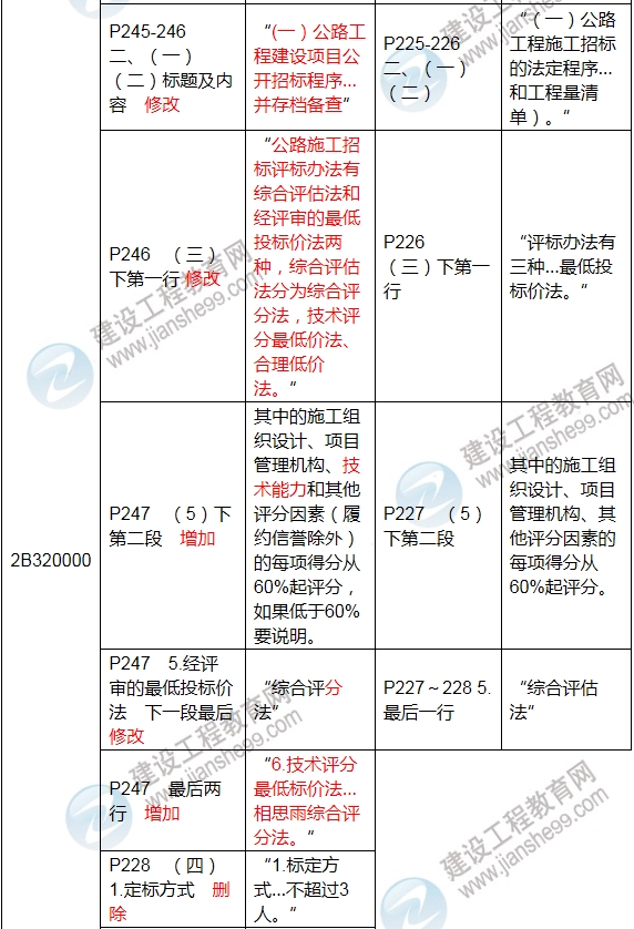 2017年二級建造師《公路工程管理與實務》新舊教材對比