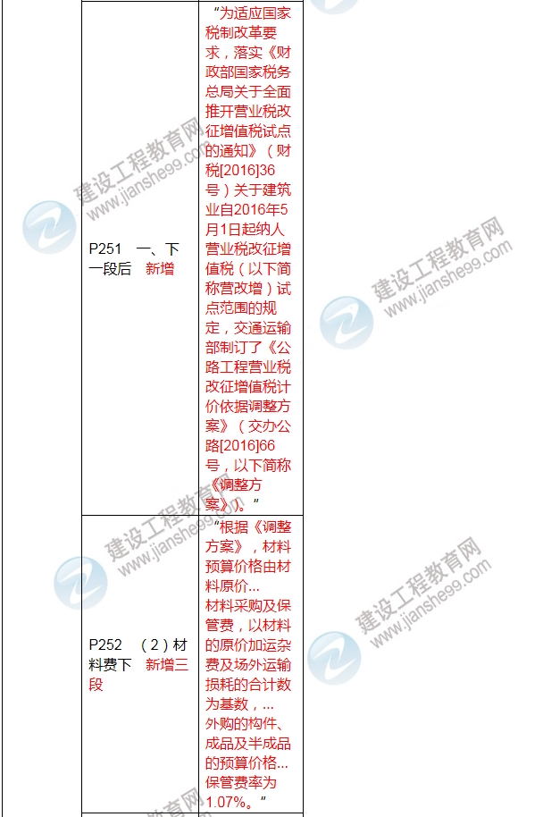 2017年二級建造師《公路工程管理與實務》新舊教材對比