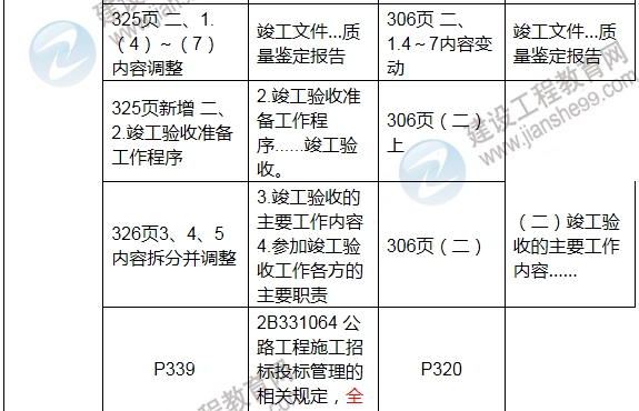 2017年二級建造師《公路工程管理與實務》新舊教材對比