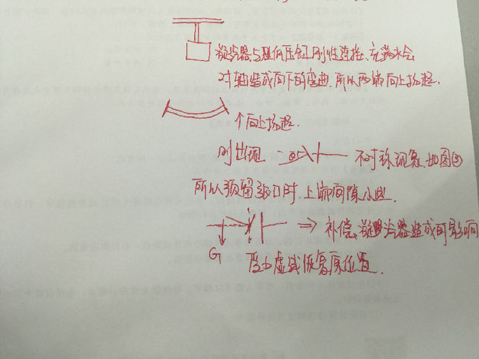 圖解告訴你二建機(jī)電設(shè)備安裝偏差方向的控制 網(wǎng)校老師就是貼心