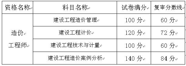 重慶關(guān)于辦理2016年度造價(jià)工程師資格考試資格復(fù)審的通知