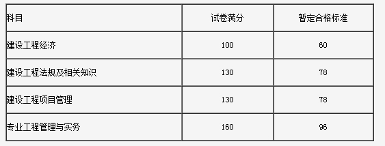 吉林省2016年度一級(jí)建造師執(zhí)業(yè)資格考試考后網(wǎng)上資格審核公告