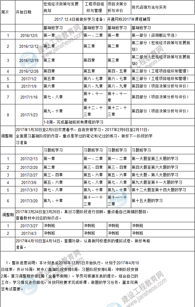 復(fù)習(xí)計劃在手,2017年咨詢工程師考試不再愁！