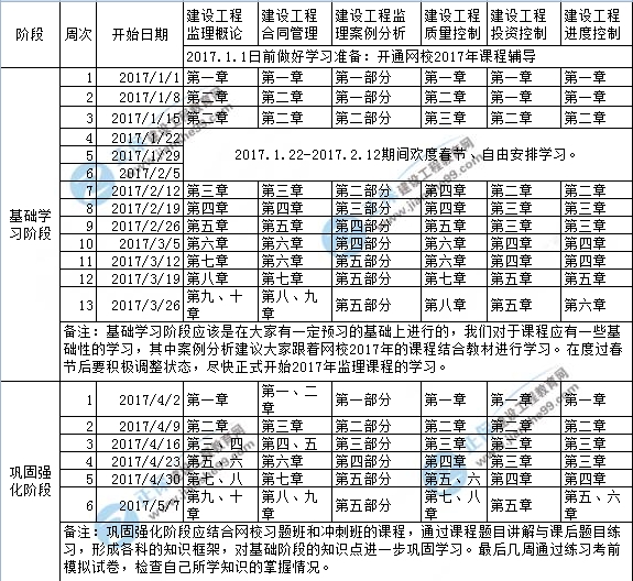 2017年監(jiān)理工程師考試學(xué)習(xí)計(jì)劃表