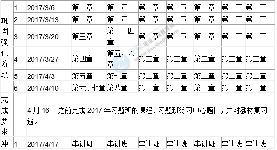 2017年二級建造師學(xué)習(xí)計劃表