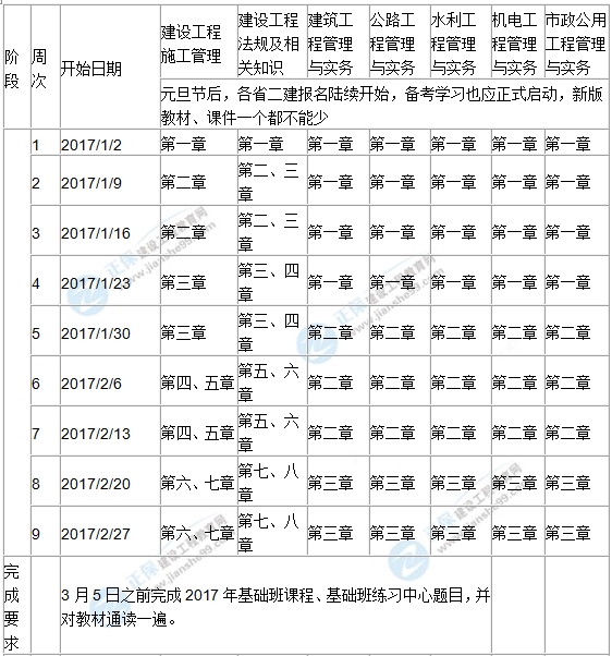 2017年二級建造師學(xué)習(xí)計劃表