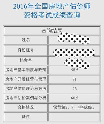 雖然房估考試一年過三科，但是我對(duì)自己很滿意了