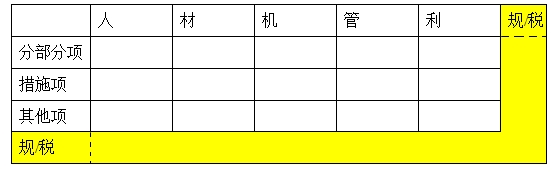 監(jiān)理投資控制復習：建筑安裝工程費用的組成與計算