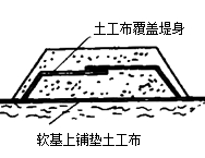 二級建造師市政實務移動精講班--土工合成材料的應用