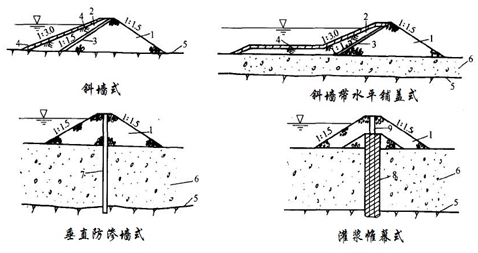 二級(jí)建造師水利實(shí)務(wù)移動(dòng)精講班--圍堰的類(lèi)型及施工要求