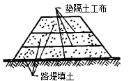 二級建造師市政實務移動精講班--土工合成材料的應用