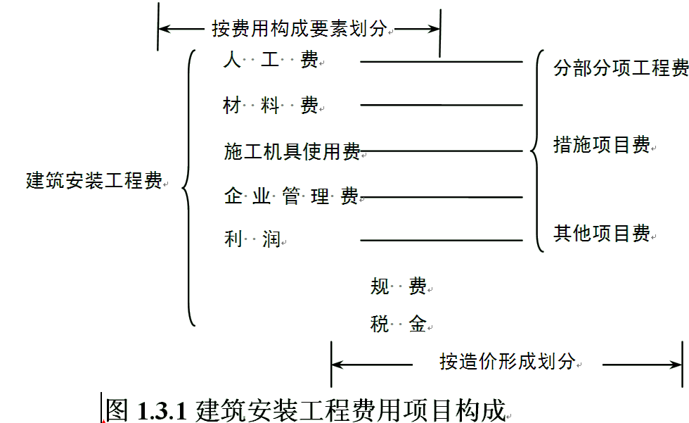 造價(jià)工程計(jì)價(jià)移動(dòng)班試聽(tīng)：建筑安裝工程費(fèi)用的構(gòu)成