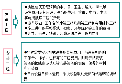 造價(jià)工程計(jì)價(jià)移動(dòng)班試聽(tīng)：建筑安裝工程費(fèi)用的構(gòu)成