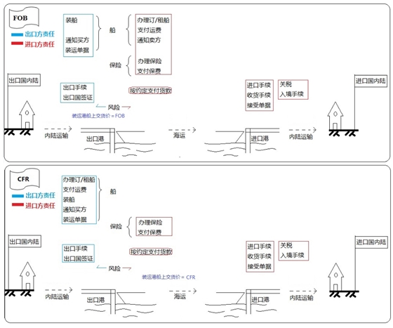 設(shè)備、工器具購置費(fèi)用的組成與計(jì)算