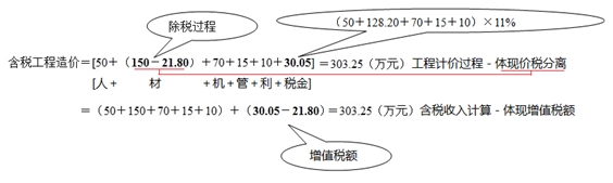 建筑安裝工程費(fèi)用的組成與計算