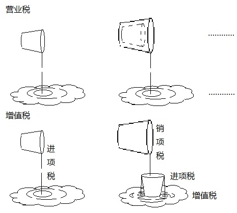 建筑安裝工程費(fèi)用的組成與計算