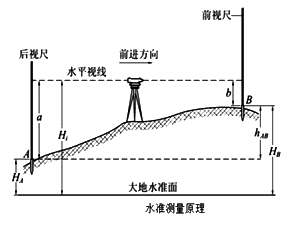 水準儀