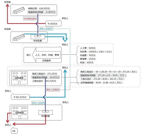 建筑安裝工程費(fèi)用的組成與計算