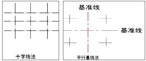 【二級(jí)建造師】陪你一起學(xué)機(jī)電 備考不孤單（三）