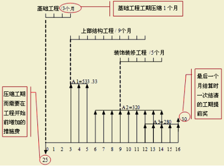 2017造價(jià)師案例分析移動(dòng)精講免費(fèi)試聽：多方案評(píng)價(jià)案例（一）