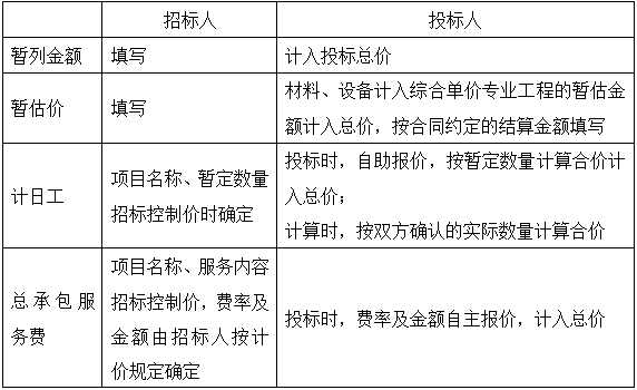 2017造價(jià)工程計(jì)價(jià)移動(dòng)精講免費(fèi)試聽(tīng)：工程量清單計(jì)價(jià)與計(jì)量規(guī)范